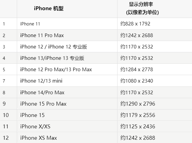 苹安州果维修分享iPhone主屏幕壁纸显得模糊怎么办