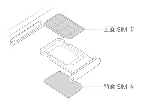 安州苹果15维修分享iPhone15出现'无SIM卡'怎么办 