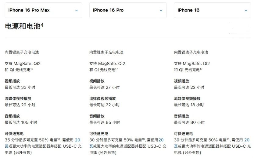 安州苹果手机维修分享 iPhone 16 目前实测充电峰值功率不超过 39W 